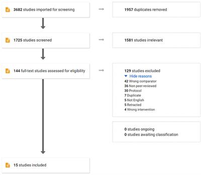 Surgical Treatments for Lumbar Spine Diseases (TLIF vs. Other Surgical Techniques): A Systematic Review and Meta-Analysis